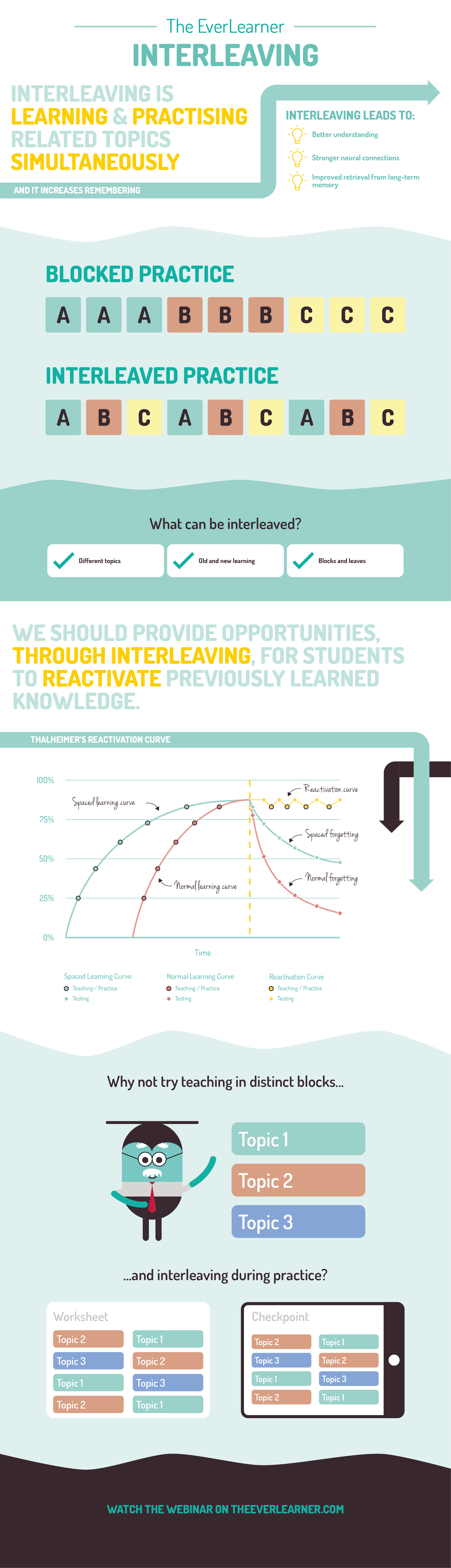 Interleaving Infographic